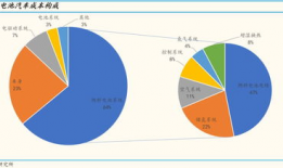 160 一 背景分析 amp